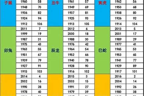 1992年五行属什么